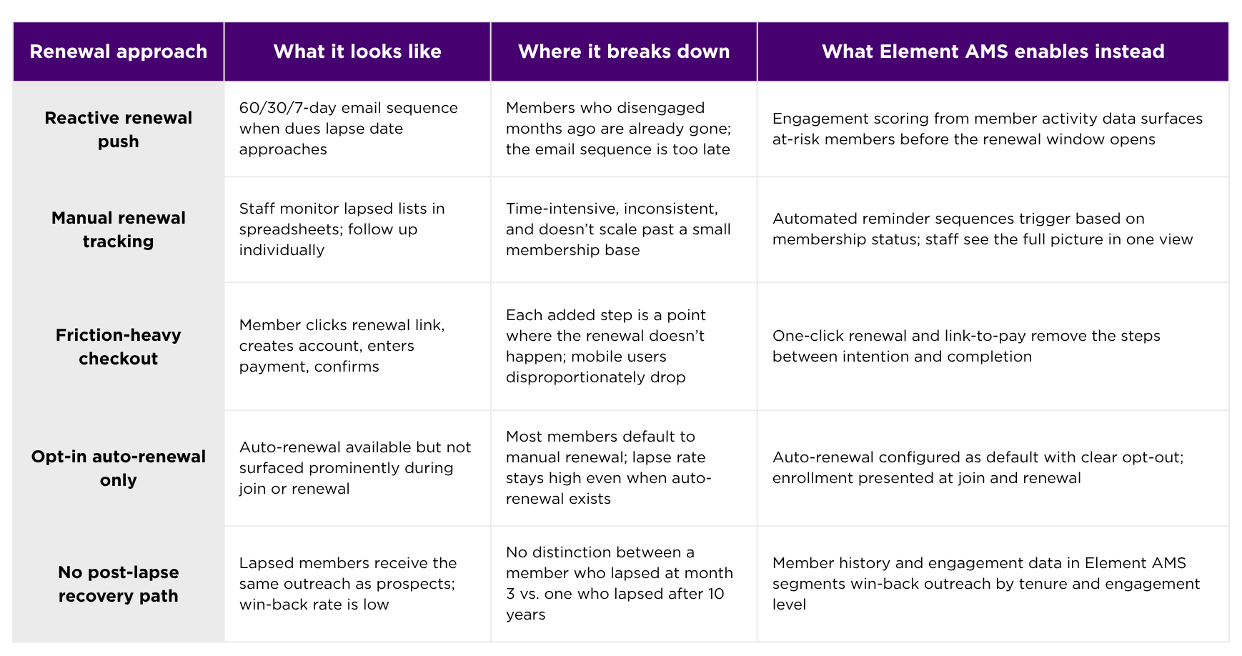 Element Blog Renewals - Inline 1